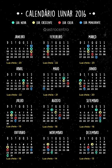 Confira O Calendário 2016 Com Fases Da Lua Blog Astrocentro