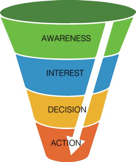 Book Funnel Optimization Convert Leads Into Paying Readers Payhip
