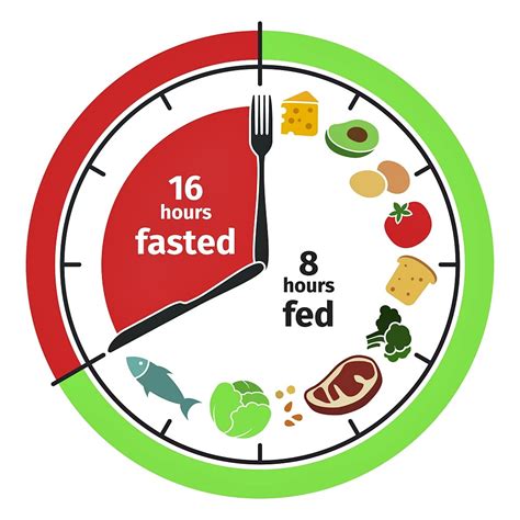 การทำ Intermittent Fasting IF