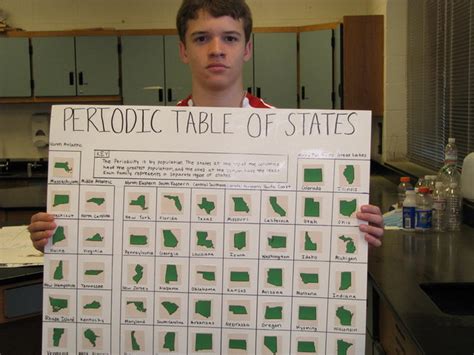 Periodic Table Project Ideas Periodic Table Timeline