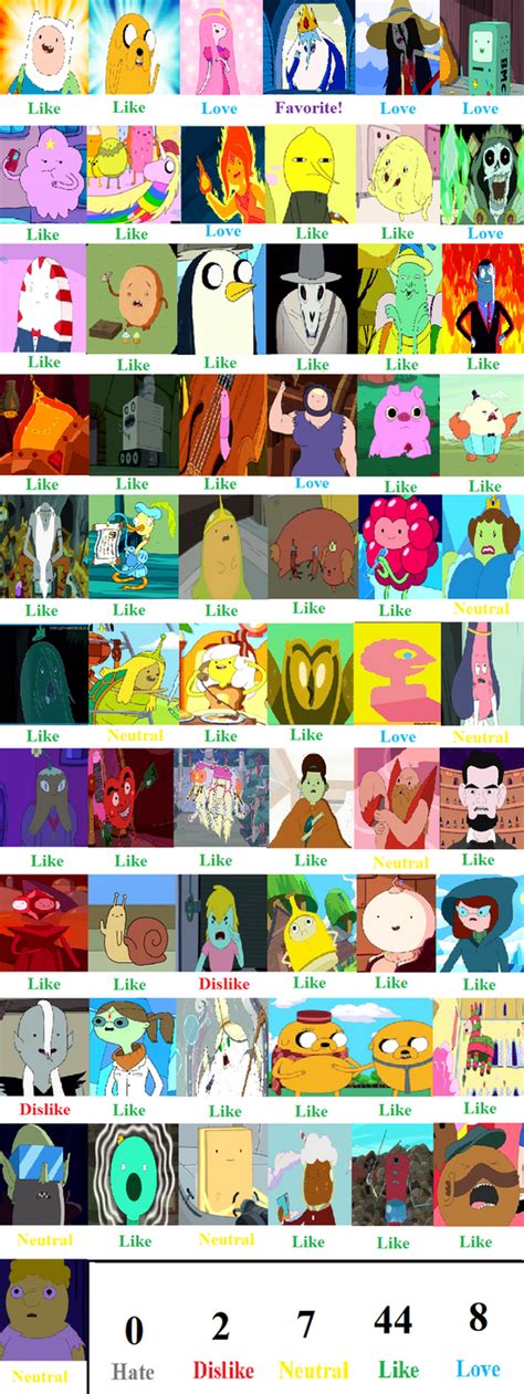 Adventure Time Character Scorecard By Mlp Vs Capcom On Deviantart