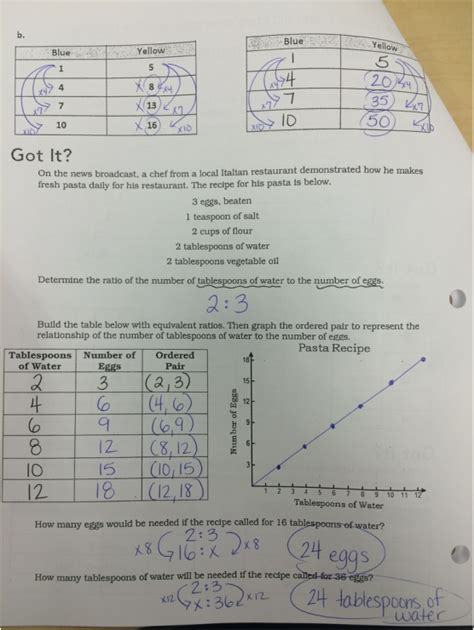 Heard, grace / algebra 1 : Ratios, Rates, & Proportions - Quiz Review Answer Key & Answer Keys for Practice Pages - 6U & 6A ...