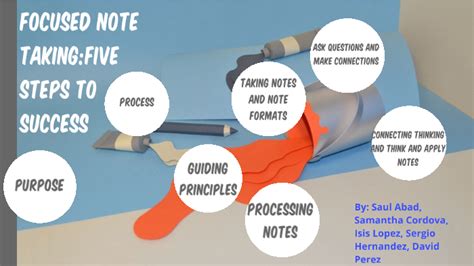 Focused Note Taking Five Steps To Success By Saul Abad