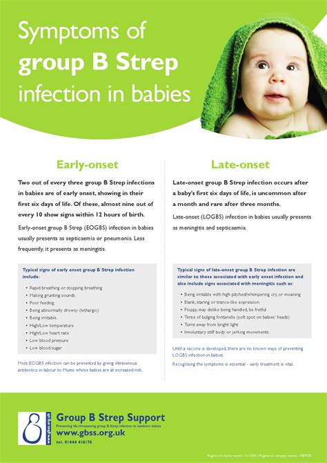 Symptoms Of Group B Strep Infection In Babies Poster By Group B Strep
