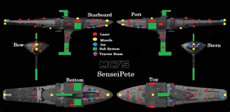 Star Wars Squadronsfleet Battles — Strategywiki The Video Game