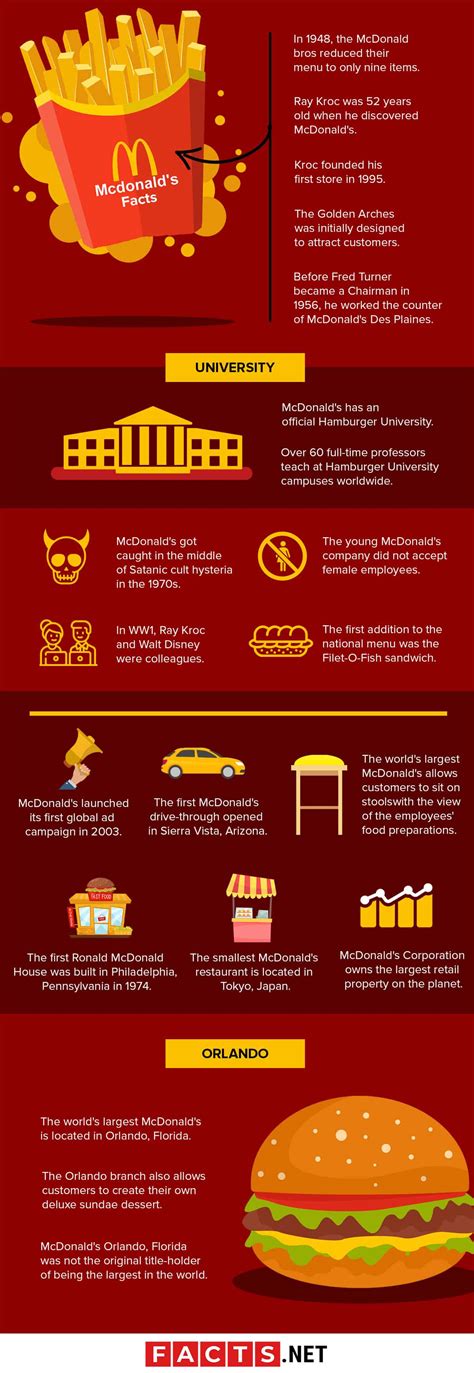 100 Insane Mcdonald S Facts You Probably Never Knew