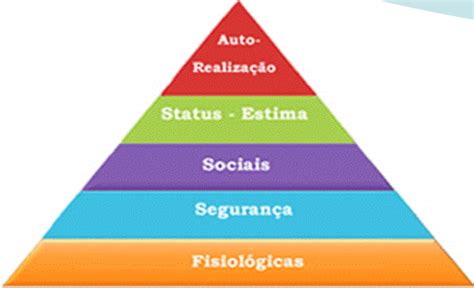 Piramide De Maslow Rosa