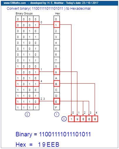 Convert Binary To Hexadecimal Learn Computer Coding Computer Science