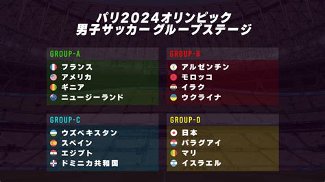 U 23日本代表がマリを破り2大会連続の決勝トーナメント進出！gk小久保がビッグセーブ連発【パリ五輪 男子サッカー】｜テレ東スポーツ：テレ東