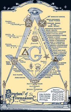 File Freemasons Structure Simboli Massonici Massoneria Simboli