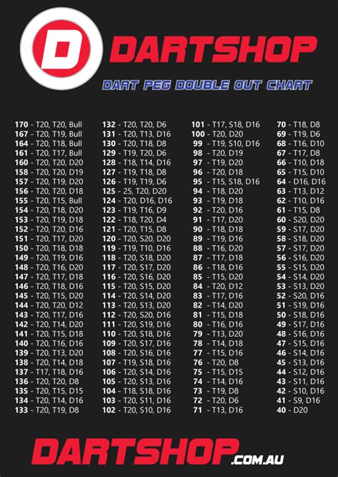 Peg Out Chart Dart Check Out Chart Dart Shop