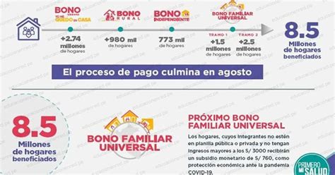 Bono Familiar Universal Conoce La Diferencia Entre El Tramo Y El