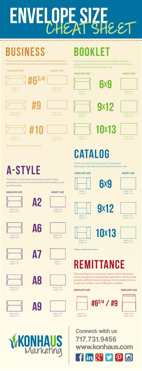 How Do You Size Up A Complete Guide To Envelope Sizes Konhaus