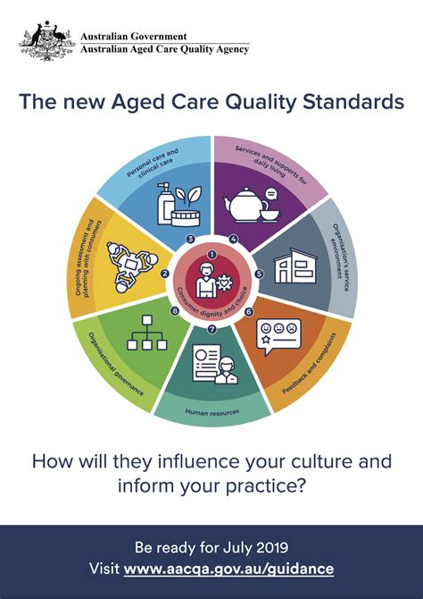 Aged Care Quality Standards and Spiritual Care Downloads | Meaningful ...