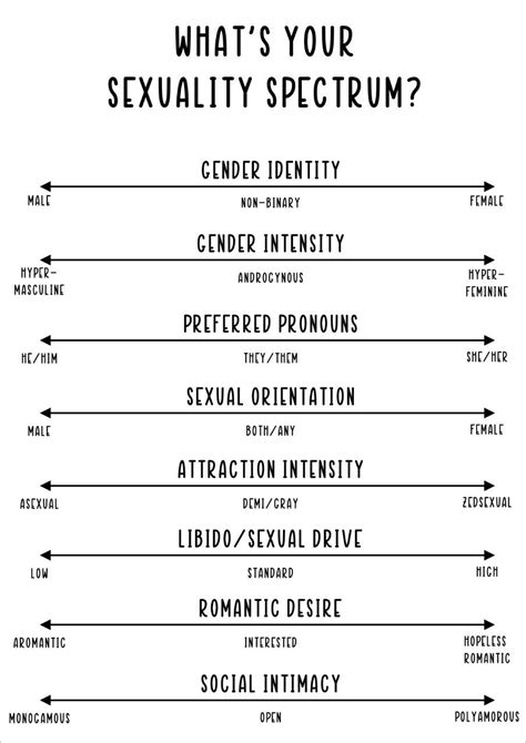 Whats Your Sexuality Spectrum Ficha De Personagem Atividades
