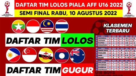 Daftar Tim Lolos Piala Aff U16 2022 Jadwal Semi Final Piala Aff U16 2022 Piala Aff U16 Youtube