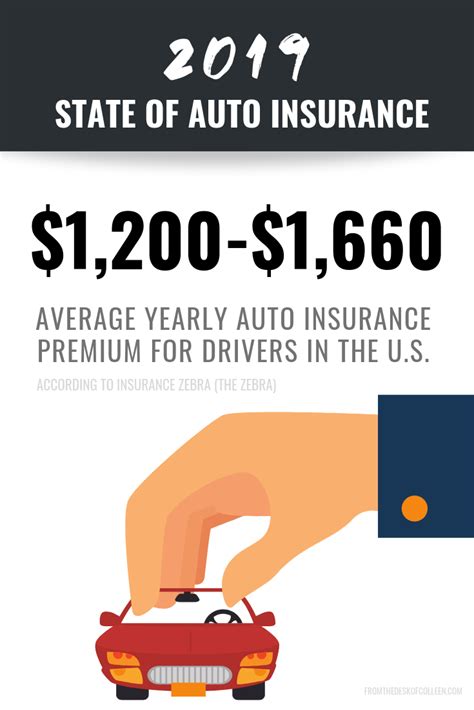 Learn more about how to get cheaper car insurance. Ever wonder what the average yearly auto insurance ...