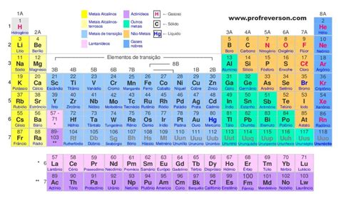 Tabela Periódica Para Imprimir Atualizada Ideias Mix Tabela