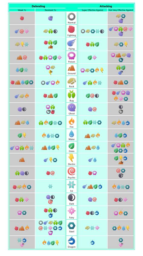 Simple Pokemon Type Chart A Visual Reference Of Charts Chart Master