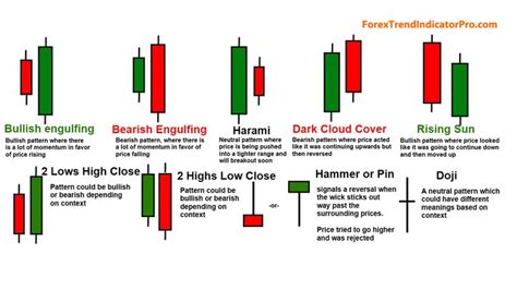 All Types Of Candle Stick You Should Know If You Want To Trade Forex Successful Please Cl