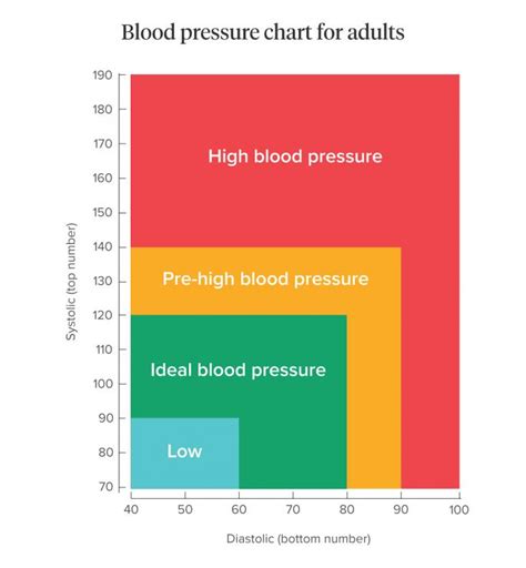 For the most accurate readings, those that are used to diagnose someone with high blood pressure as opposed to a casual check, blood pressure must be. Qu'est-ce qu'une pression artérielle normale? - FrMedBook
