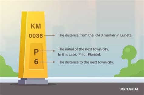 What Do The Kilometer Markers Mean Autodeal