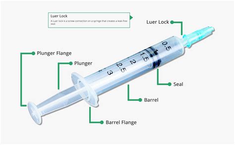 A Syringe Barrel Is A Medical Device That Is Used To Inject Fluids Into