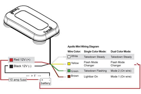 Feniex 4200 Mini Wiring Diagram Bestsy