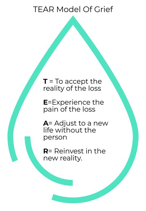 8 Strong Signs That Show You Should Seek Grief Counseling
