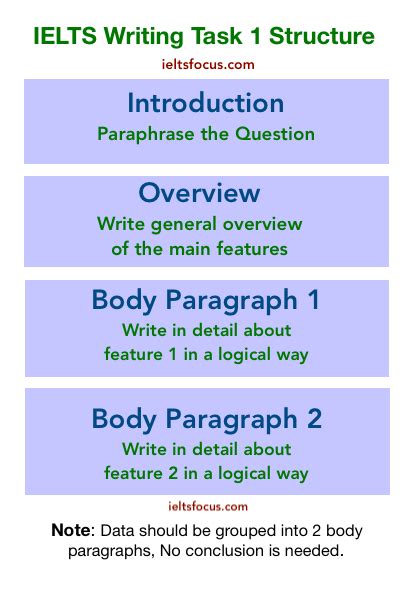 Ielts Academic Writing Task 1 Process Diagram Model Answer