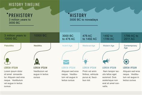 50 Free Timeline Infographic Templates Amazing Free Collection