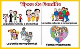 AULA DE INNOVACIÓN PEDAGÓGICA 2096: TIPOS DE FAMILIA