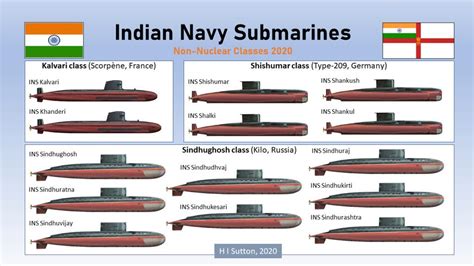 The Indian Navys Potent Conventional Submarine Capability