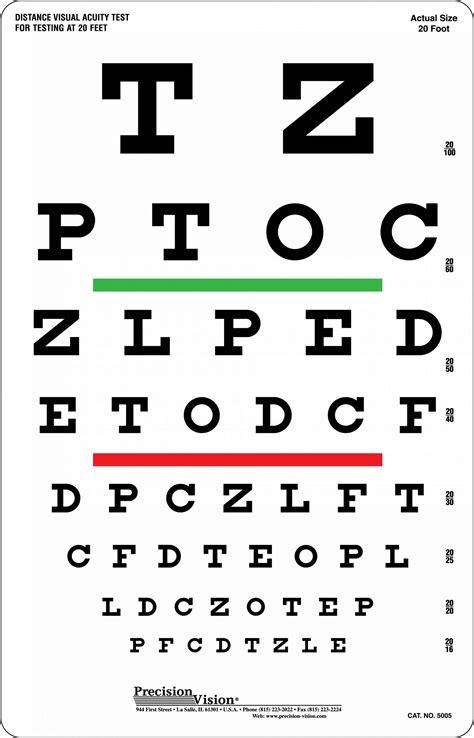 The snellen eye chart is the eye testing chart used by eye care professionals or eye doctors to measure your visual acuity, determining how good is your eye 1. 6 meter (20 ft) High Contrast Eye Charts - Precision Vision