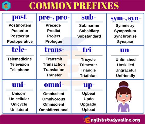 Prefixes And Suffixes Definition And Examples In English The Elegant Chef