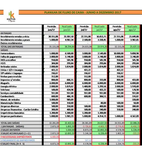 Exemplo Planilha De Fluxo De Caixa Novo Exemplo