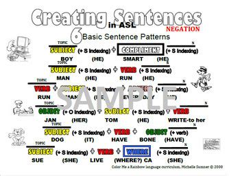 Asl Sentence Structure Pack Color Coded By Michelle Sumner Tpt