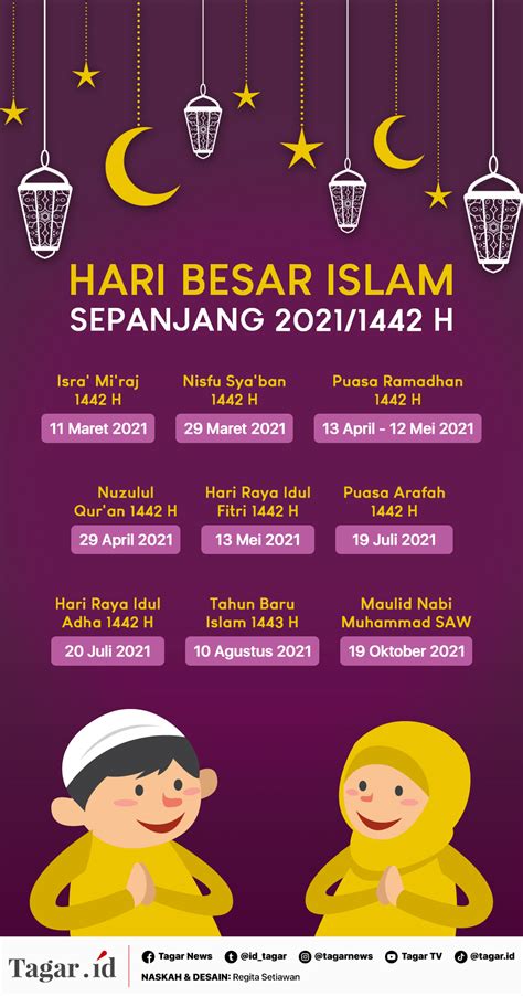 Infografis Tanggal Penting Umat Islam Tahun 2021 1442 H Tagar
