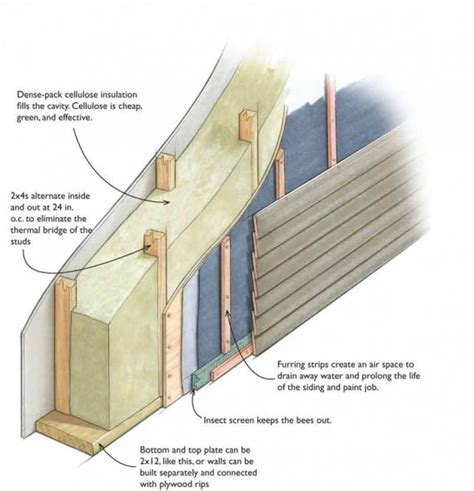 An Easy Way To Build A Thick Wall Is With Alternating Studs Double