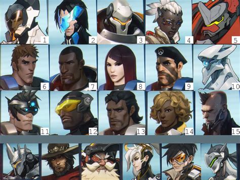 in the cinematic recall winston calls upon all known overwatch members these are their faces