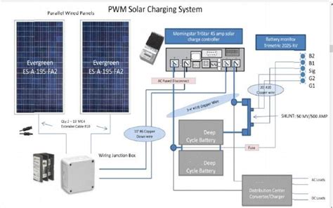 Caravan Solar System Wiring Diagram Good Diagram