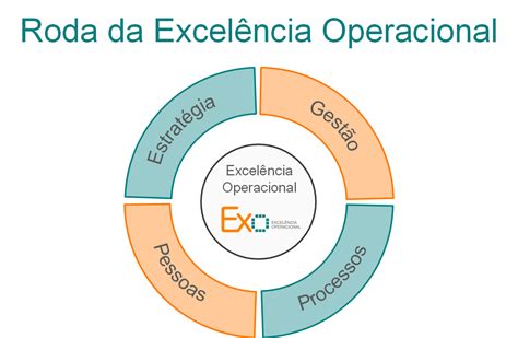 Afinal O Que é Excelência Operacional