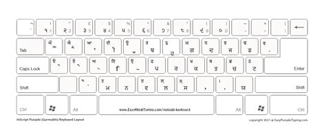5 Free Punjabi Keyboard Layouts To Download ਪੰਜਾਬੀ ਕੀਬੋਰਡ