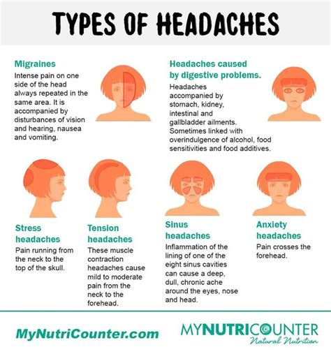What Your Headache Is Trying To Tell You Headache Typesofheadache