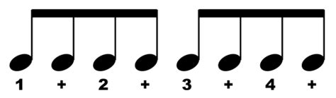 Four Eighth Notes Beamed Together Clip Art Library