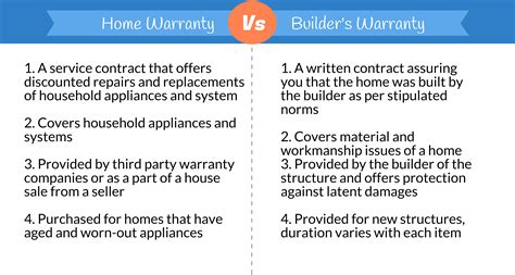 What Is Covered Under Builders Warranty Home Warranty Reviews
