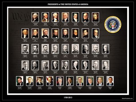 Related Pictures List Of Presidents Of The United States President Car