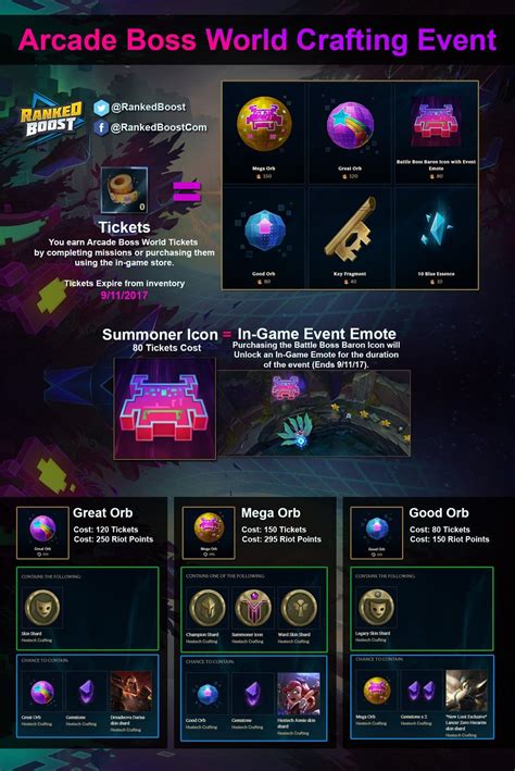 League Of Legends Arcade Boss World Crafting Event And Everything You