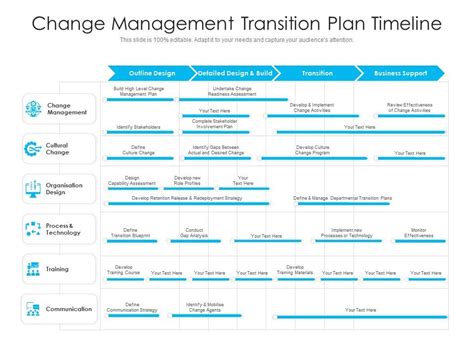Change Management Transition Plan Timeline Presentation Graphics