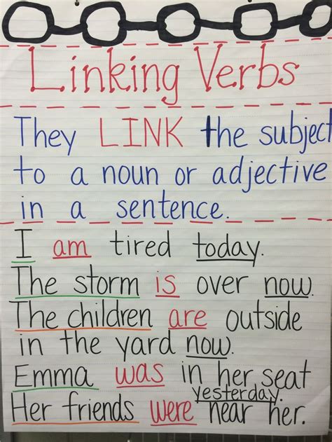 Am Are Was And Were Anchor Chart Linking Verbs Linking Verbs